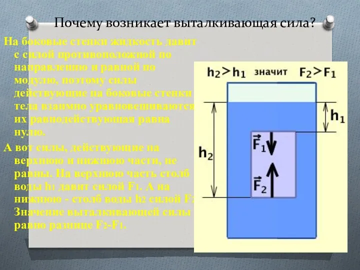 Почему возникает выталкивающая сила? На боковые стенки жидкость давит с