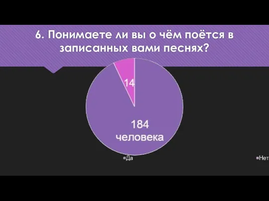 6. Понимаете ли вы о чём поётся в записанных вами песнях?