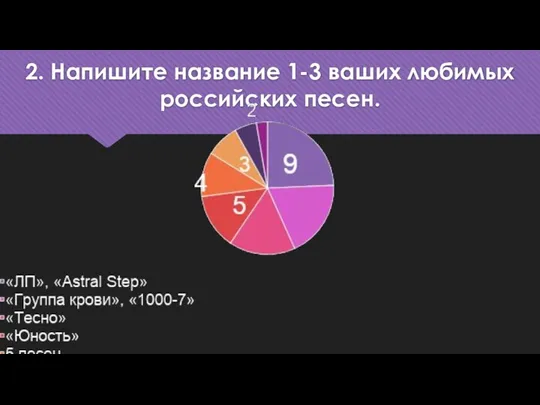 2. Напишите название 1-3 ваших любимых российских песен.