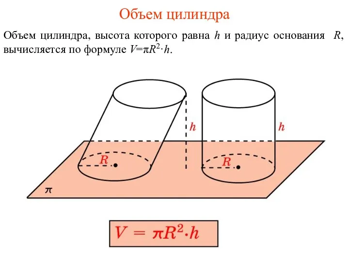 Объем цилиндра Объем цилиндра, высота которого равна h и радиус основания R, вычисляется по формуле V=πR2·h.