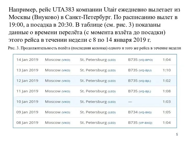 Рис. 3. Продолжительность полёта (последняя колонка) одного и того же