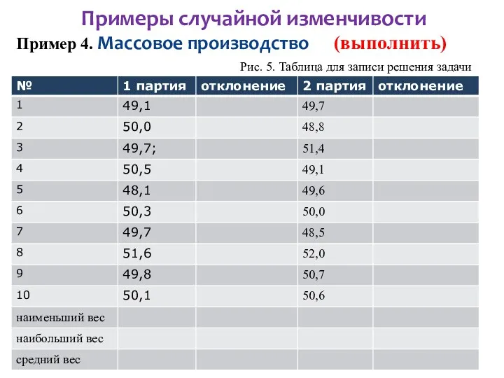 Примеры случайной изменчивости Рис. 5. Таблица для записи решения задачи Пример 4. Массовое производство (выполнить)