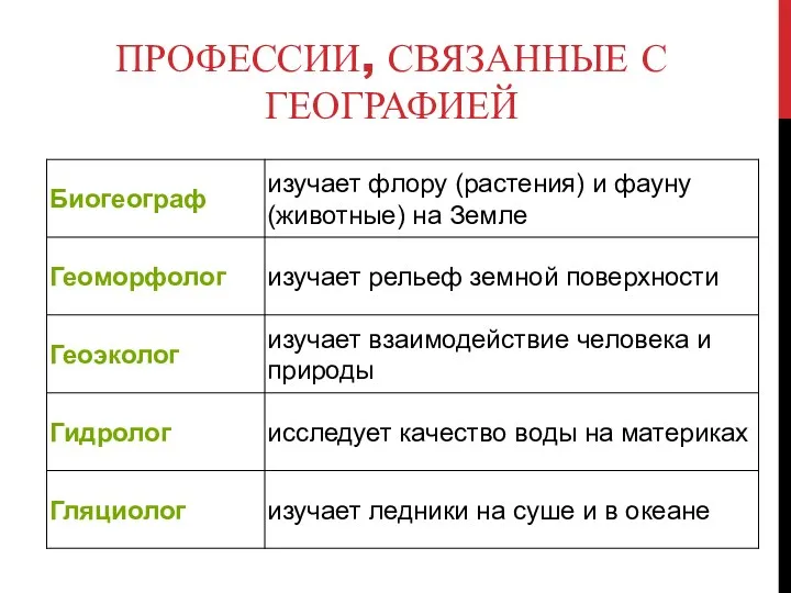 ПРОФЕССИИ, СВЯЗАННЫЕ С ГЕОГРАФИЕЙ