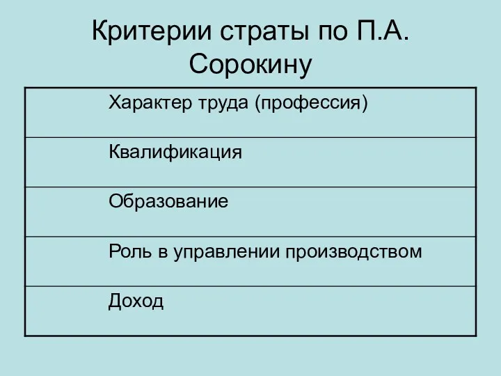 Критерии страты по П.А.Сорокину