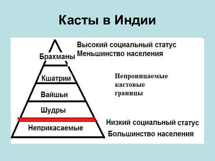 Касты в Индии