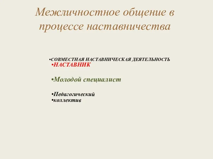 СОВМЕСТНАЯ НАСТАВНИЧЕСКАЯ ДЕЯТЕЛЬНОСТЬ НАСТАВНИК Молодой специалист Педагогический коллектив Межличностное общение в процессе наставничества