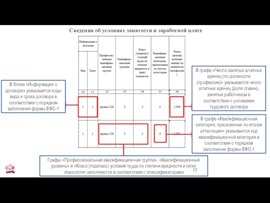 Сведения об условиях занятости и заработной плате В блоке «Информация