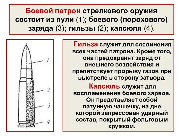 Боевой патрон стрелкового оружия состоит из пули (1); боевого (порохового)