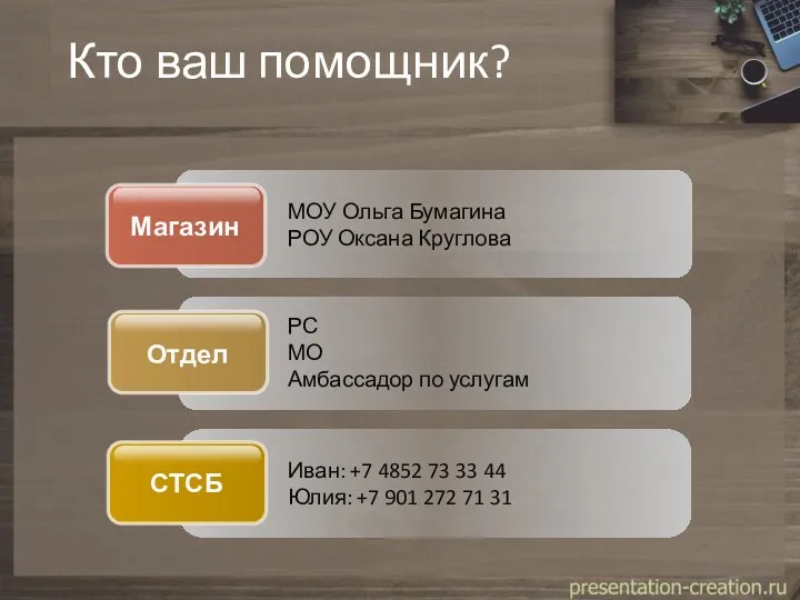 Кто ваш помощник? МОУ Ольга Бумагина РОУ Оксана Круглова Магазин