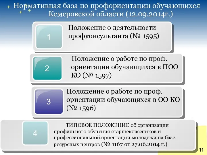 Нормативная база по профориентации обучающихся Кемеровской области (12.09.2014г.) 4 ТИПОВОЕ