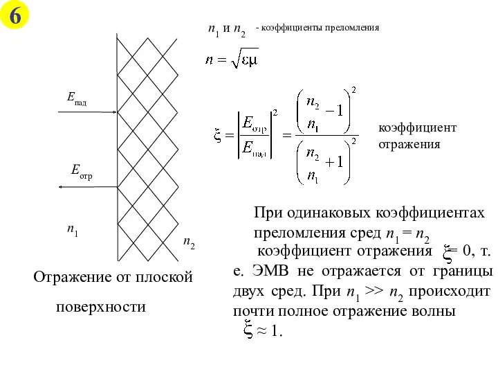 - коэффициенты преломления Епад Еотр n1 n2 n1 и n2