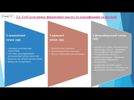 2.1. Суб’єкти ринку фінансових послуг, їх класифікація та функції Слайд 22