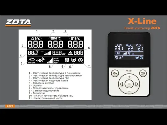 X-Line Новый контроллер ZOTA