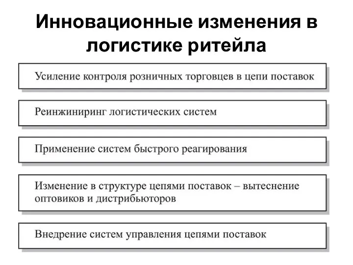 Инновационные изменения в логистике ритейла