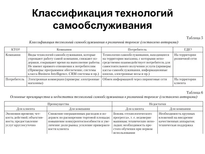 Классификация технологий самообслуживания