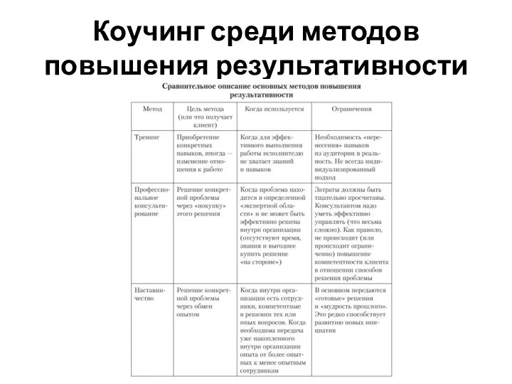 Коучинг среди методов повышения результативности