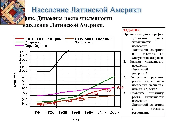 График. Динамика роста численности населения Латинской Америки. Население Латинской Америки