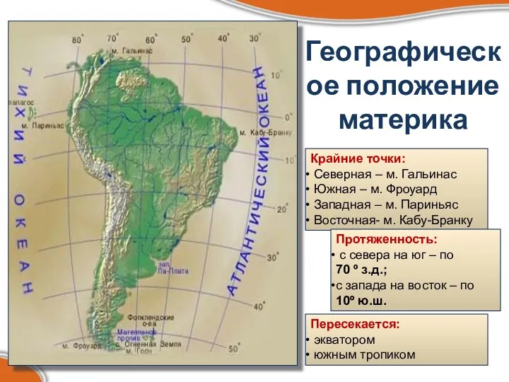 Географическое положение материка Крайние точки: Северная – м. Гальинас Южная – м. Фроуард