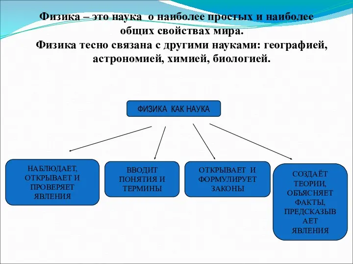 ФИЗИКА КАК НАУКА НАБЛЮДАЕТ, ОТКРЫВАЕТ И ПРОВЕРЯЕТ ЯВЛЕНИЯ ВВОДИТ ПОНЯТИЯ