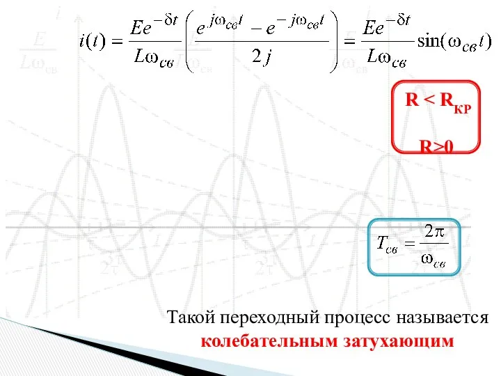 R R>0 Такой переходный процесс называется колебательным затухающим