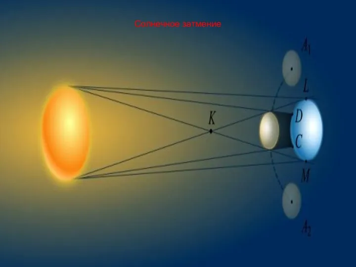 Солнечное затмение