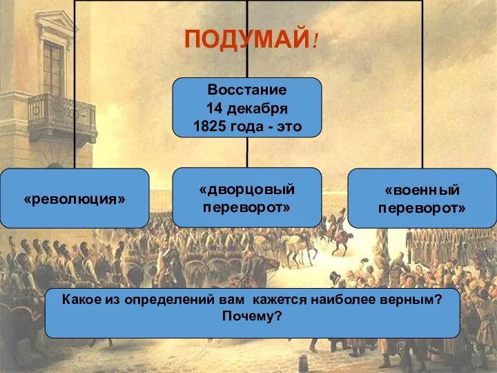 Какое из определений вам кажется наиболее верным? Почему? ПОДУМАЙ!