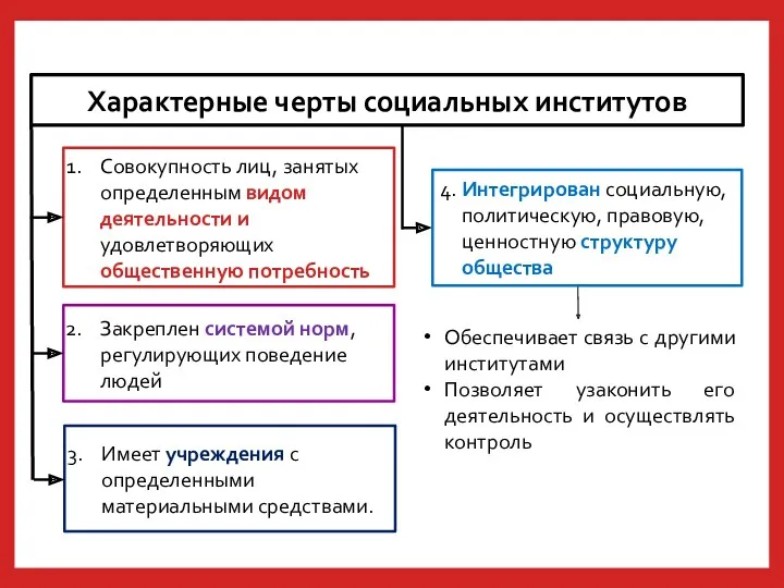 Совокупность лиц, занятых определенным видом деятельности и удовлетворяющих общественную потребность