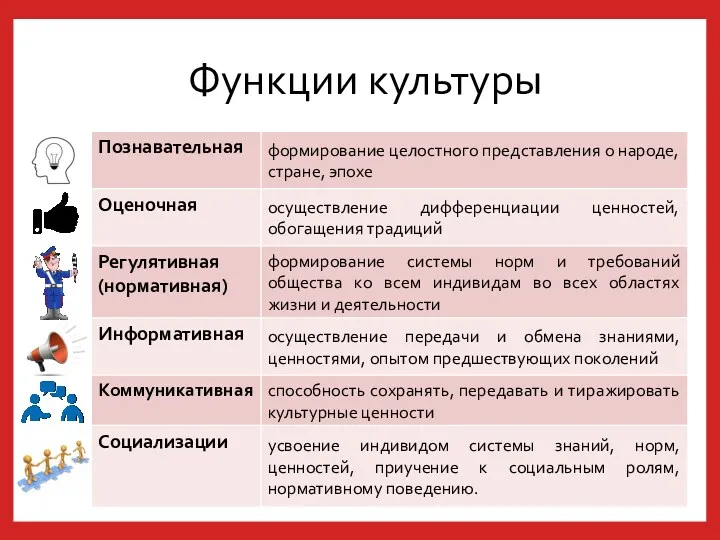 Функции культуры