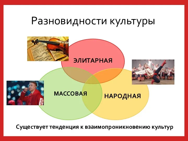 Разновидности культуры Существует тенденция к взаимопроникновению культур МАССОВАЯ