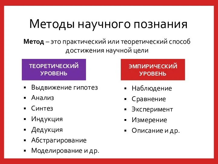 Методы научного познания ЭМПИРИЧЕСКИЙ УРОВЕНЬ ТЕОРЕТИЧЕСКИЙ УРОВЕНЬ Метод – это