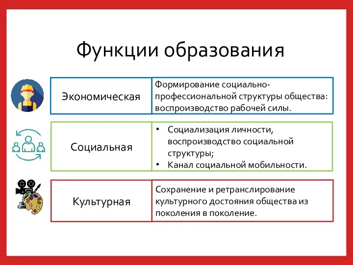 Функции образования Формирование социально-профессиональной структуры общества: воспроизводство рабочей силы. Экономическая