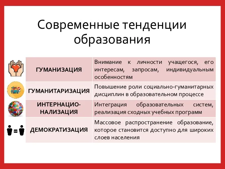 Современные тенденции образования