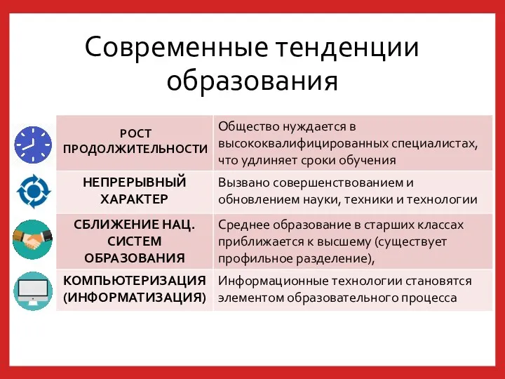 Современные тенденции образования РОСТ ПРОДОЛЖИТЕЛЬНОСТИ