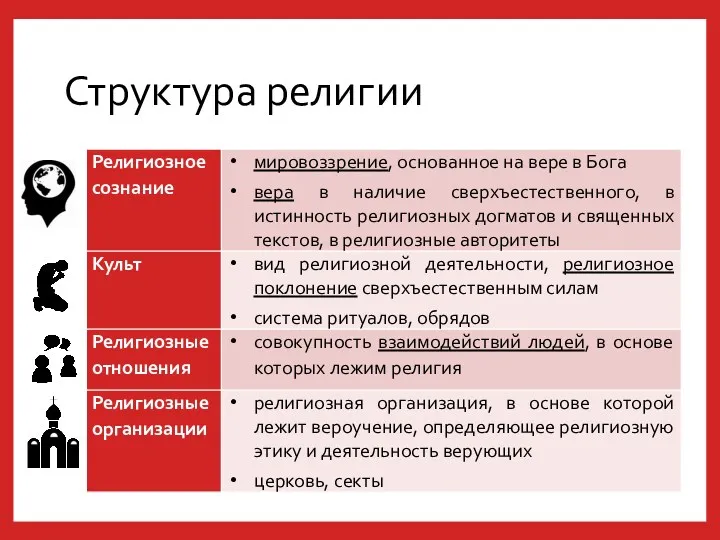 Структура религии