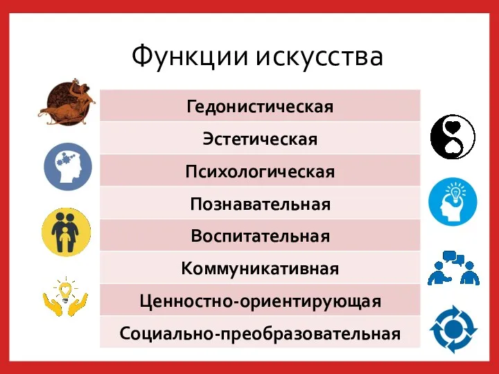 Функции искусства