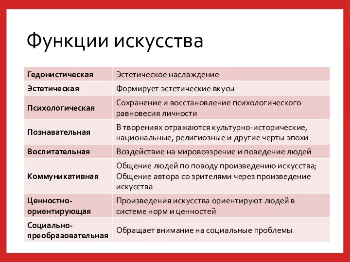 Функции искусства