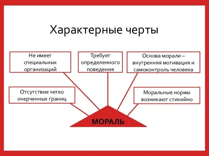 МОРАЛЬ Моральные нормы возникают стихийно Основа морали – внутренняя мотивация