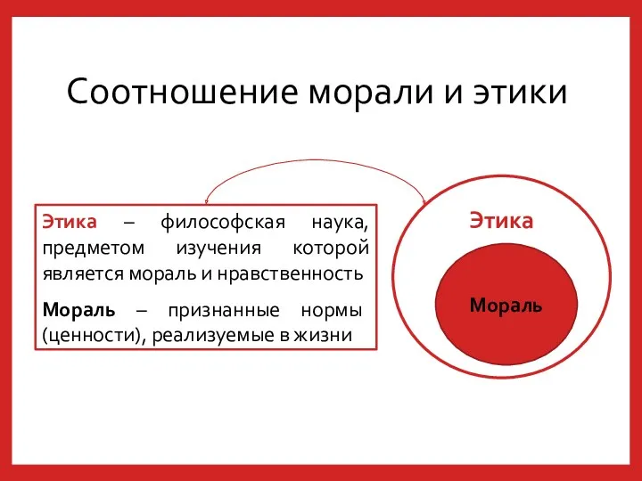 Соотношение морали и этики Этика – философская наука, предметом изучения