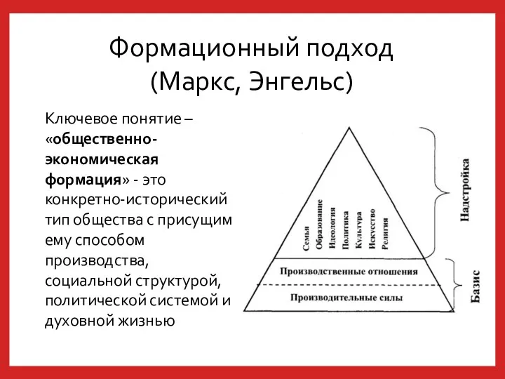 Формационный подход (Маркс, Энгельс) Ключевое понятие – «общественно-экономическая формация» -