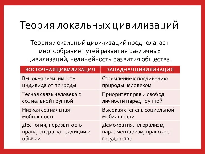 Теория локальных цивилизаций Теория локальный цивилизаций предполагает многообразие путей развития различных цивилизаций, нелинейность развития общества.