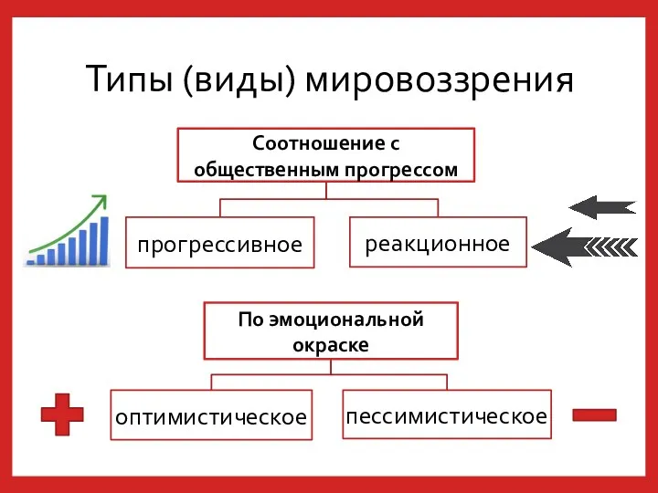 Типы (виды) мировоззрения