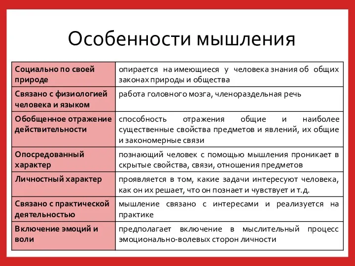 Особенности мышления