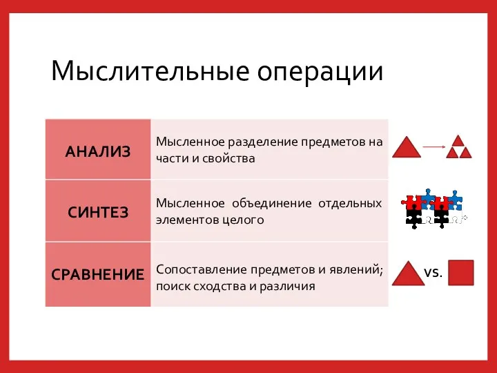 Мыслительные операции VS.