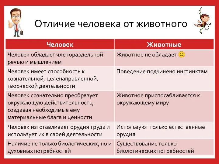 Отличие человека от животного