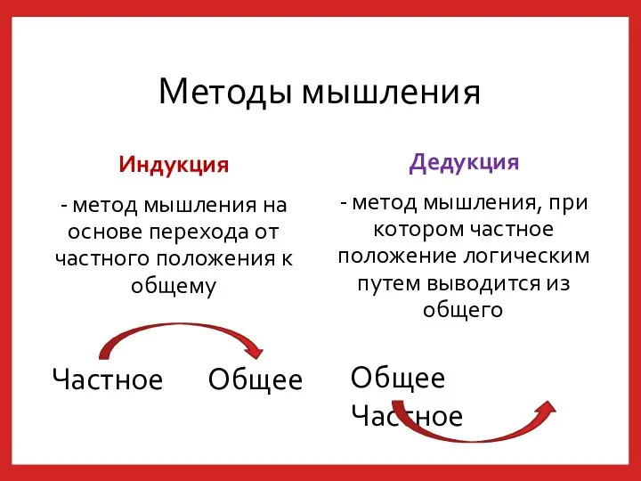 Методы мышления Индукция - метод мышления на основе перехода от