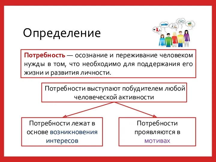 Определение Потребность — осознание и переживание человеком нужды в том,