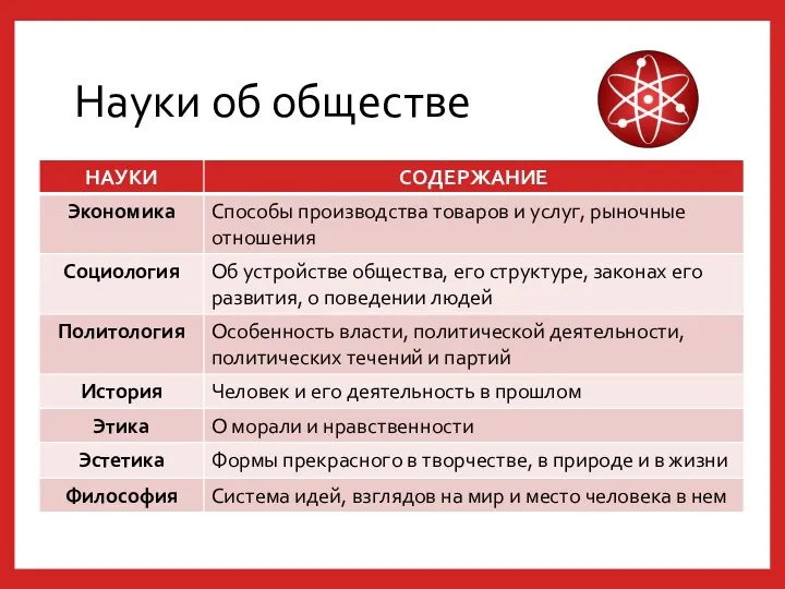 Науки об обществе