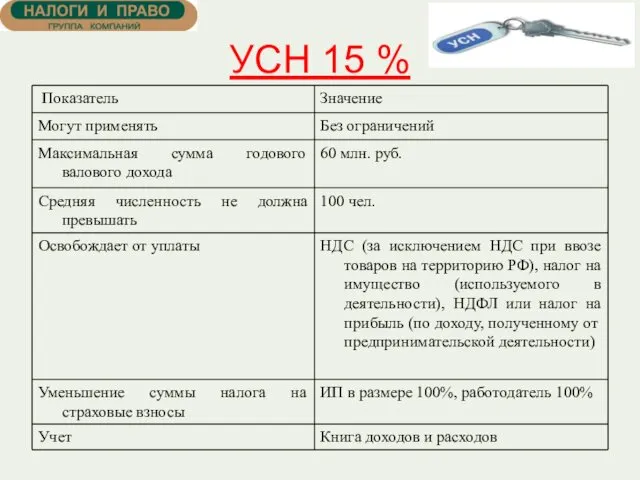 УСН 15 %