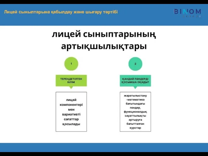 Лицей сыныптарына қабылдау және шығару тәртібі