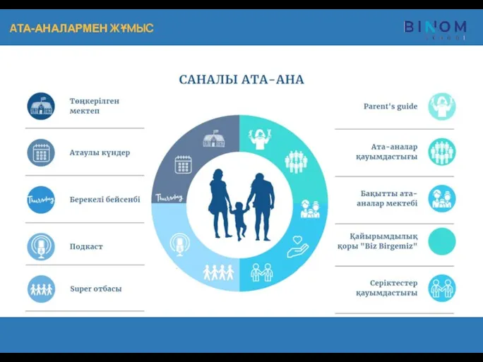 АТА-АНАЛАРМЕН ЖҰМЫС